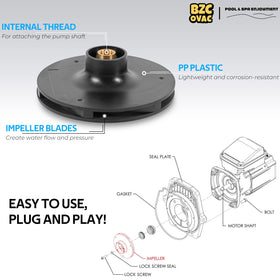 Compatible with WhisperFlo 1HP and 2HP pumps when the flow aligns with pump settings