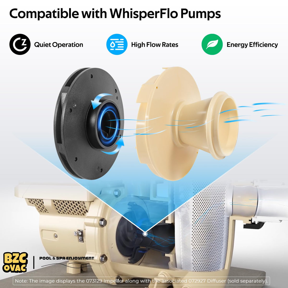 Durable polypropylene construction of the Bzcovac impeller supports long service life in challenging pool environments