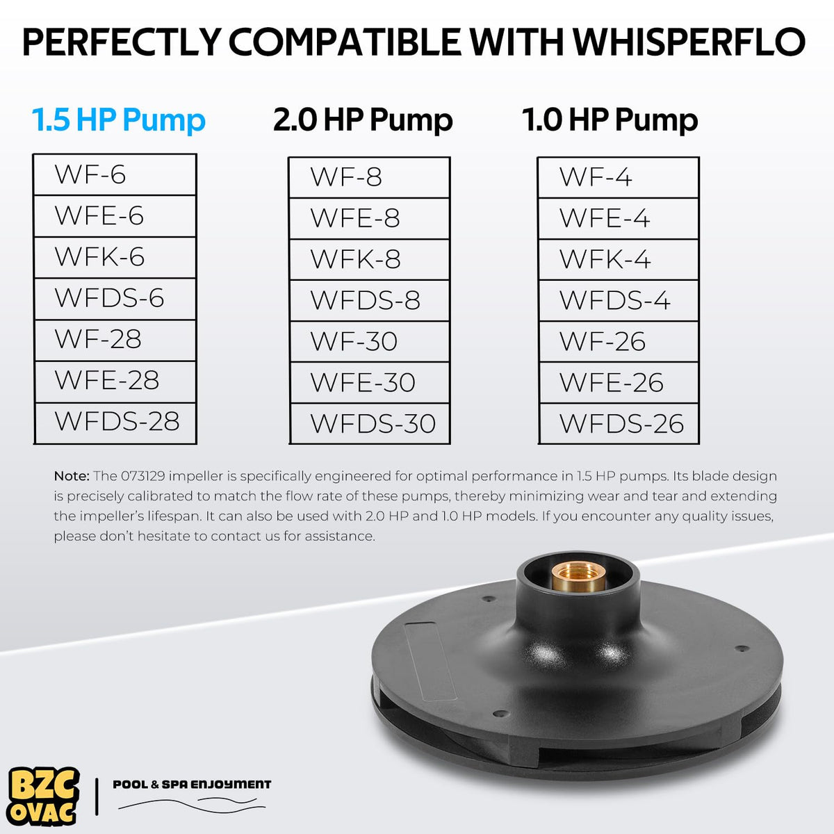 Bzcovac 073129 impeller shows precise flow matching for 1.5 HP models, helping steady water delivery