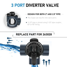 Bzsunway pool and spa valve indicator shows current flow direction at a glance.