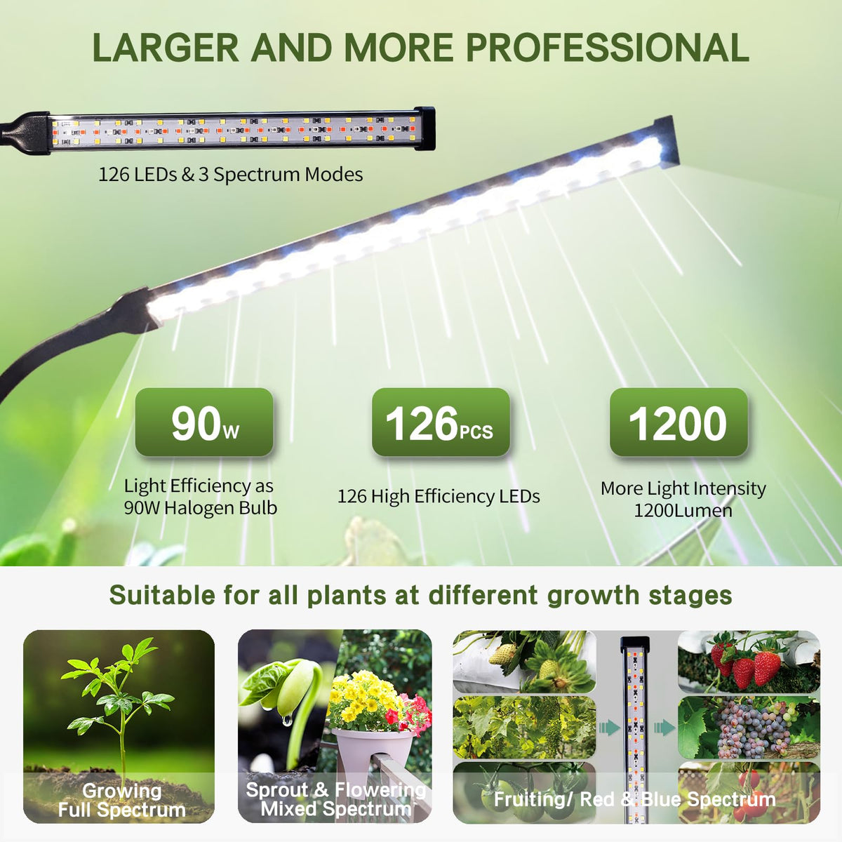 CalKoo grow light offers three spectrum modes for different growth stages.
