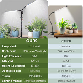 CalKoo auto timer saves energy with precise on/off schedules.