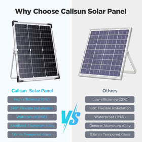 Callsun 6-point safety system helps prevent reverse polarity and overcharging.