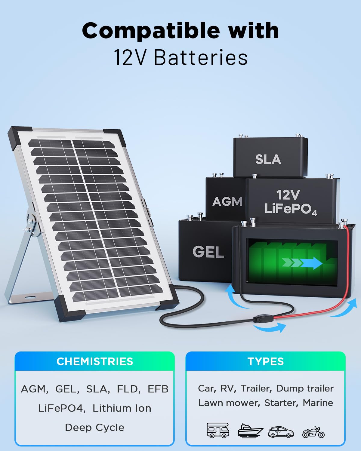 Callsun 6-point safety system protects against reverse charging and overvoltage