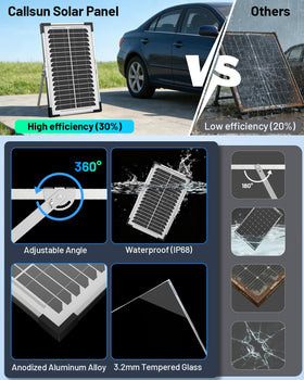 Callsun Grade A+ materials ensure long-lasting performance