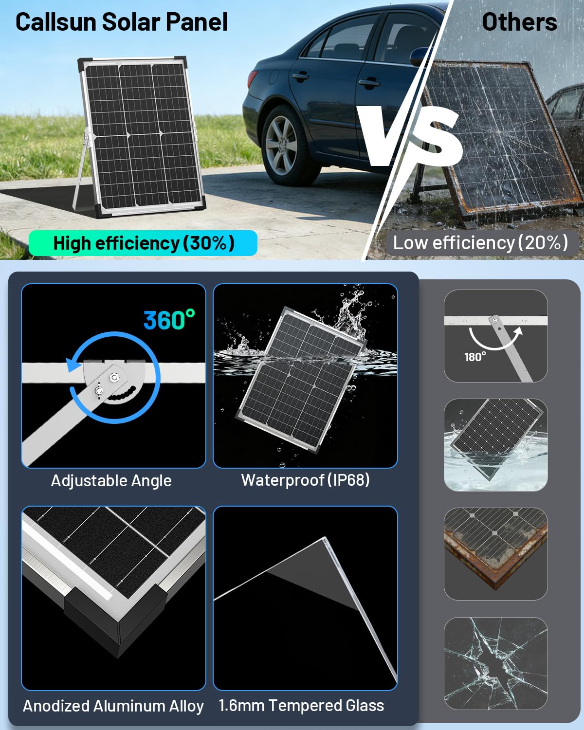 Callsun IP68 sealing protects electronics from moisture
