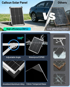 Callsun IP68 sealing protects electronics from moisture