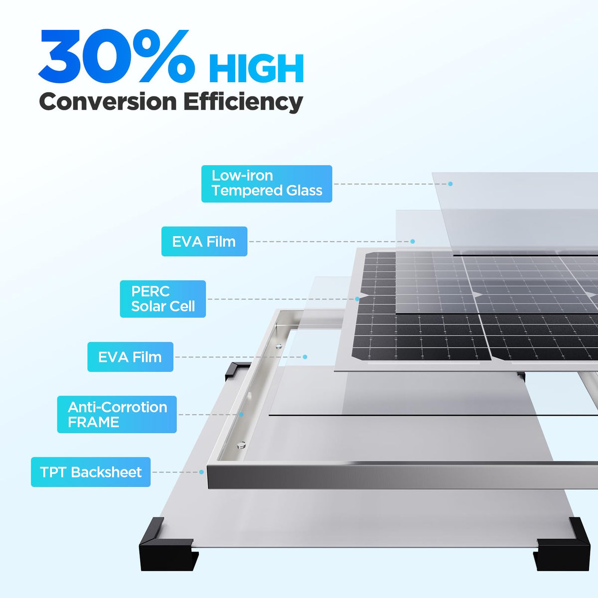 Callsun tempered-glass solar panel delivers clear visibility and long-lasting performance under sunlight.