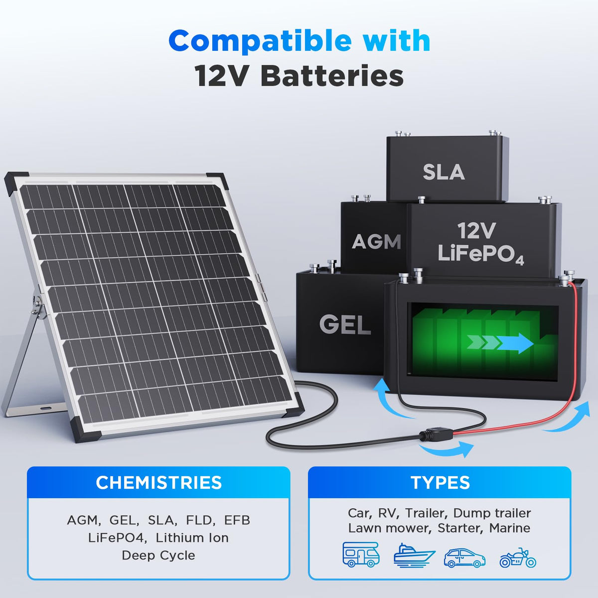 Callsun universal 12V battery maintainer connects to LiFePO4, AGM, and GEL batteries.