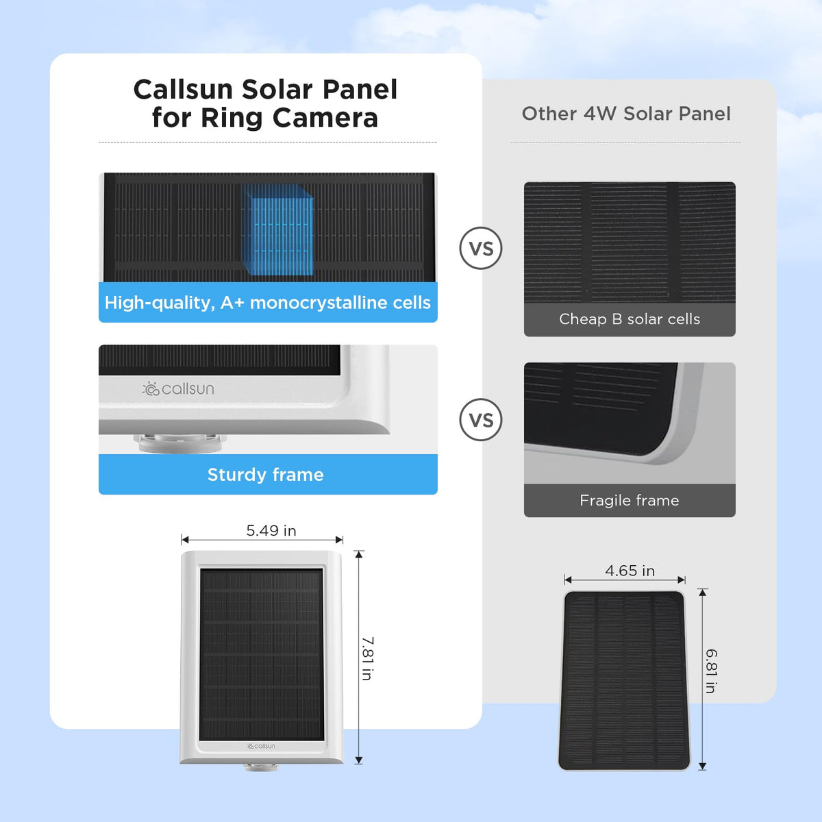 Callsun 13-foot cable with USB-C adapter aids easy outdoor installation.