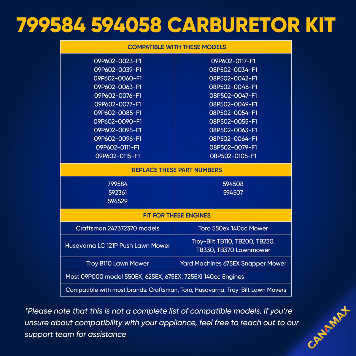 Canamax fuel filter for cleaner fuel supply