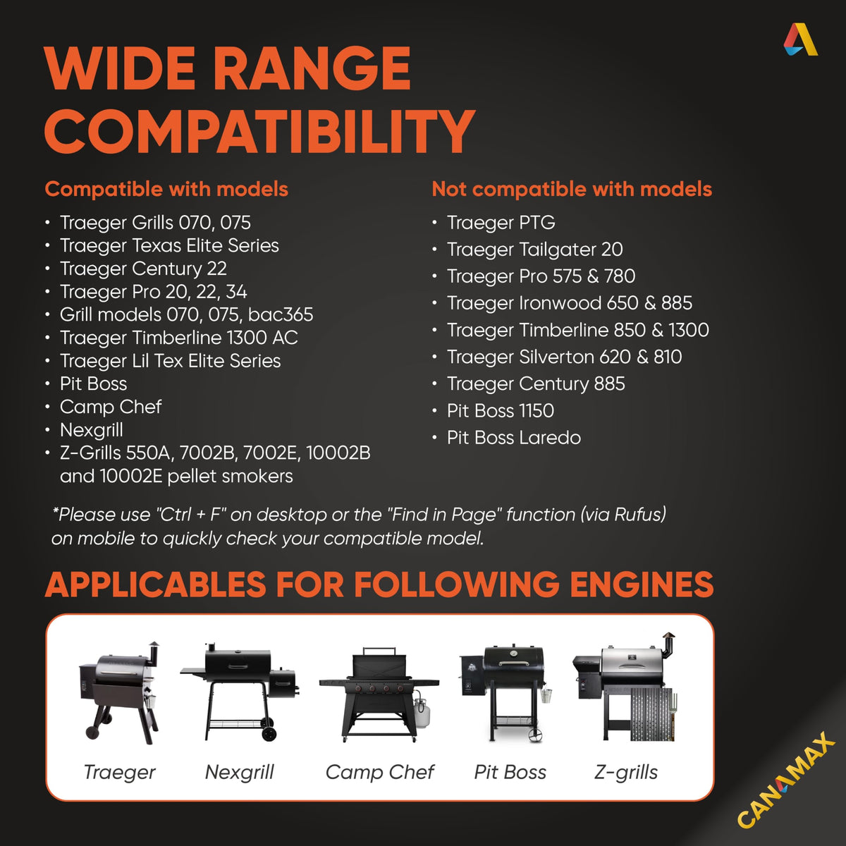 Canamax Traeger screws set enables easy, secure replacement