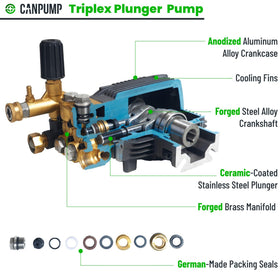 Detergent injector on CANPUMP CF3030-G enables cleaning solution use