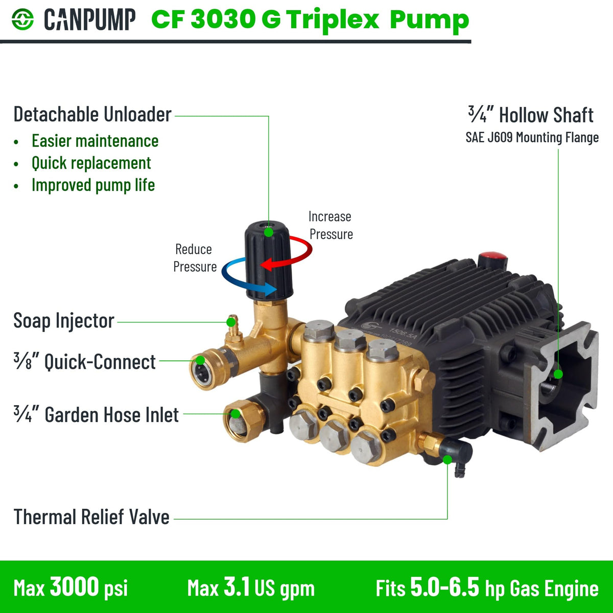 CANPUMP CF3030-G side view highlighting easy installation compatibility