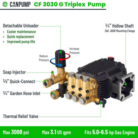 CANPUMP CF3030-G side view highlighting easy installation compatibility