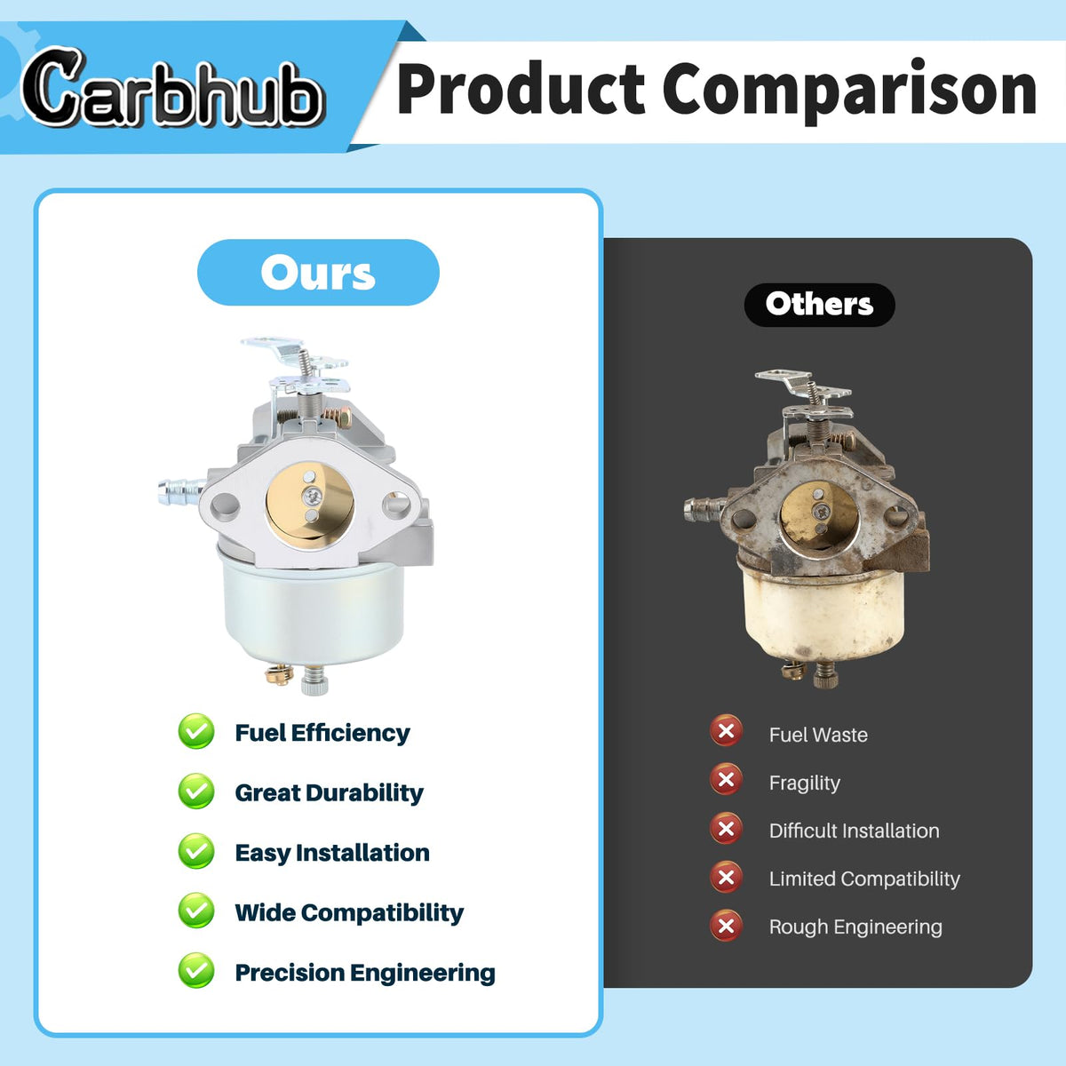 Carbhub LH358SA mounting detail with included gasket