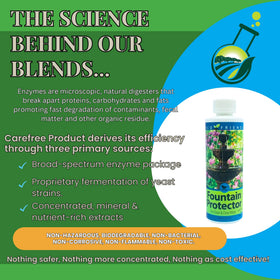 Care Free Enzymes Fountain Protector pump illustration preventing clogs and maintaining flow