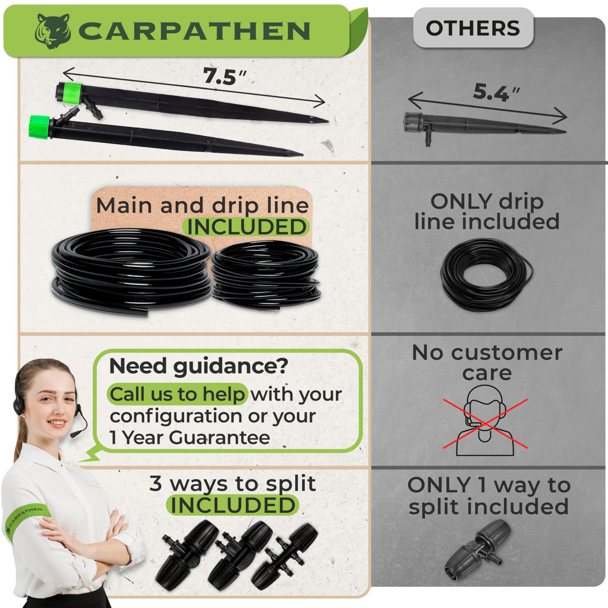 CARPATHEN 50ft 1/4 inch tubing supports easy branch distribution.