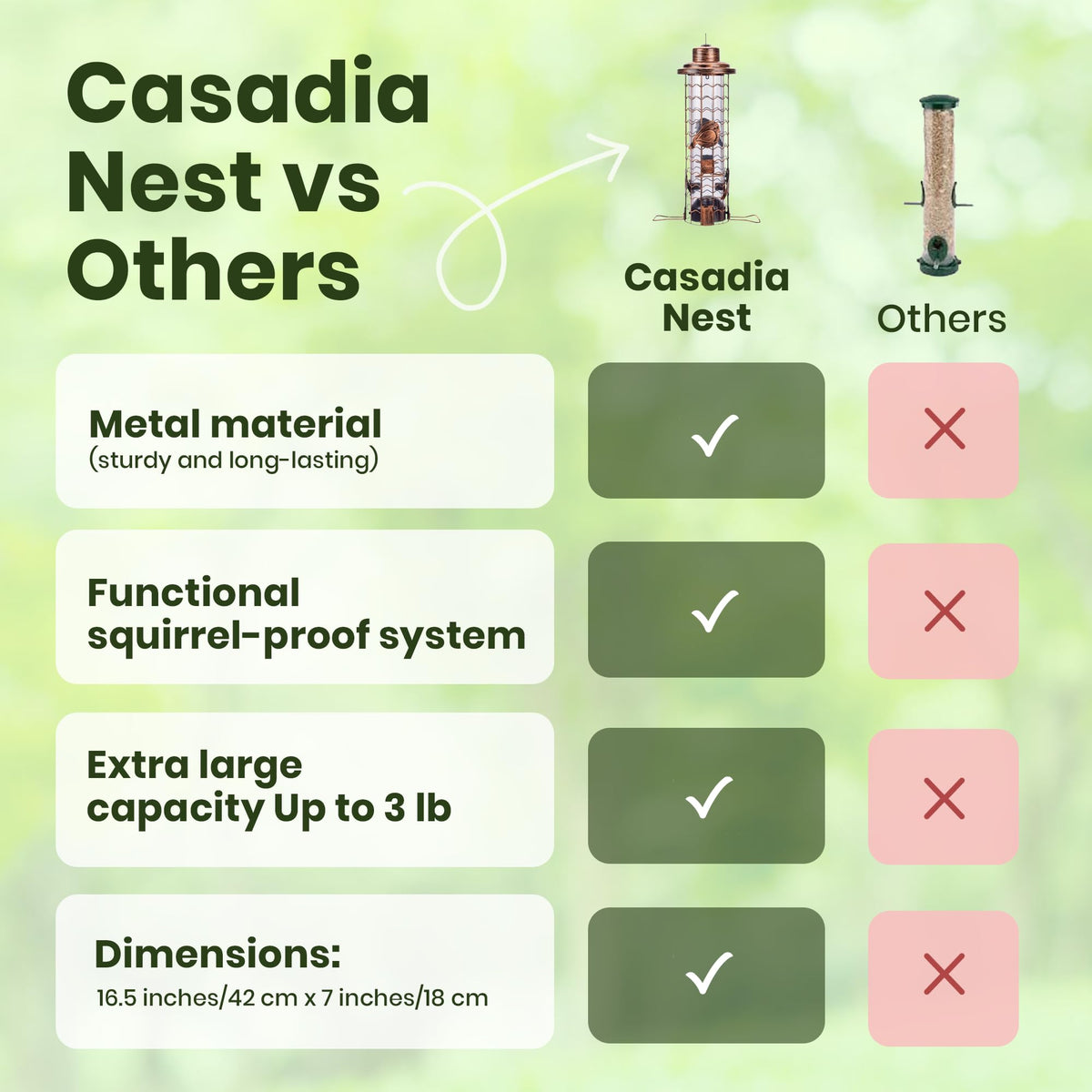 Casadia Nest four curved perches encourage natural feeding and bird comfort.