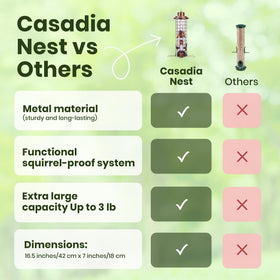 Casadia Nest four curved perches encourage natural feeding and bird comfort.