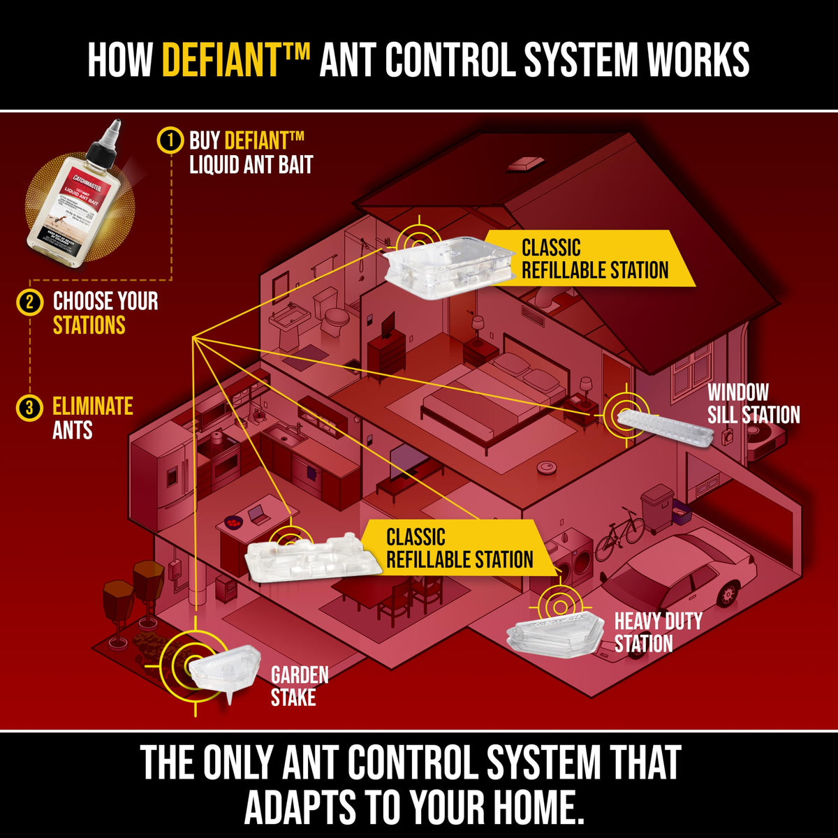 Catchmaster DEFIANT discreet design blends with home décor