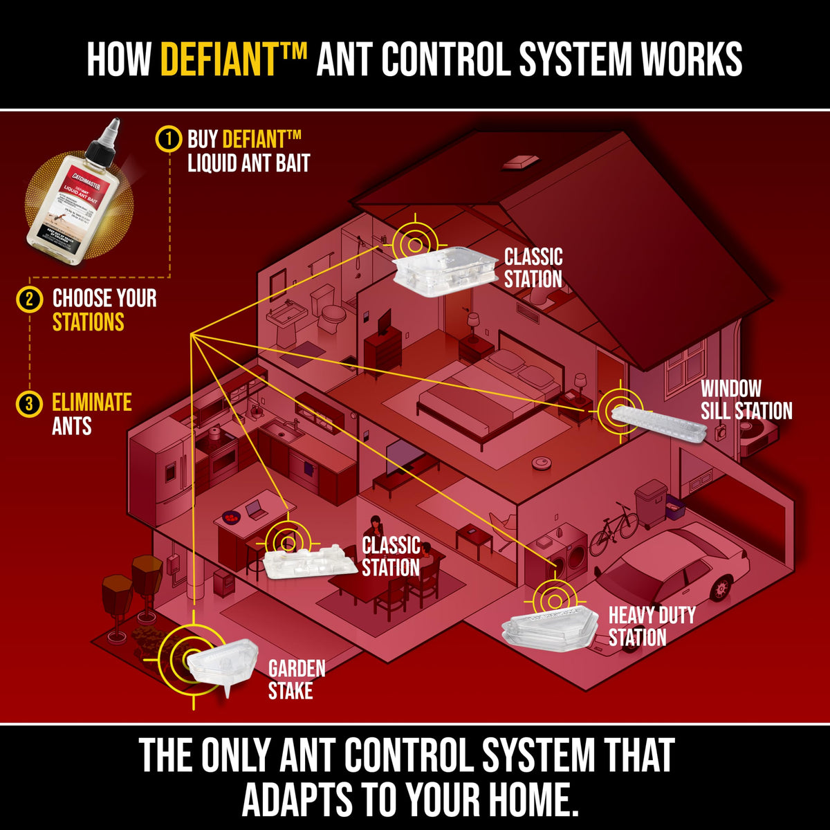 Transparent bait station lets you monitor bait levels and ant activity.