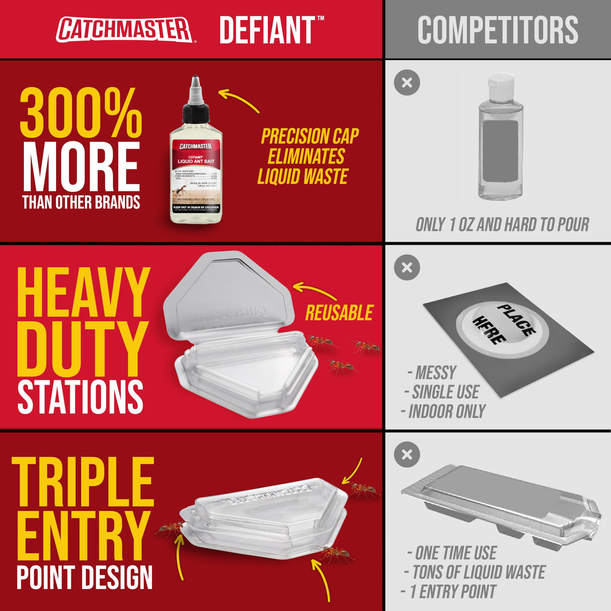 Catchmaster DEFIANT trap bait-not-included reminds buyers to purchase bait separately.