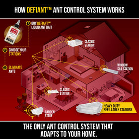 Catchmaster DEFIANT trap indoor-outdoor protection supports year-round use.