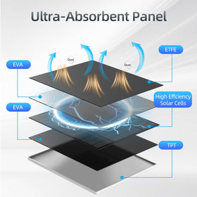 Catgod 360-degree bracket adjusting angle for optimal sun exposure.