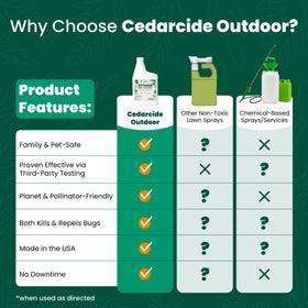 Cedarcide Outdoor Bug Control safe for pets when applied around yards.