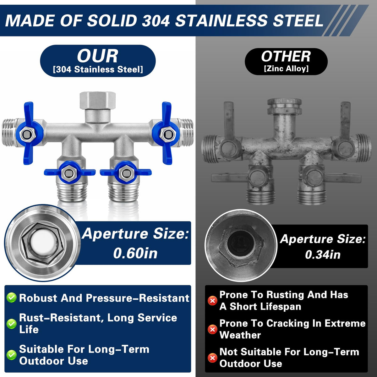 Full-flow design preserves water pressure across four hoses.
