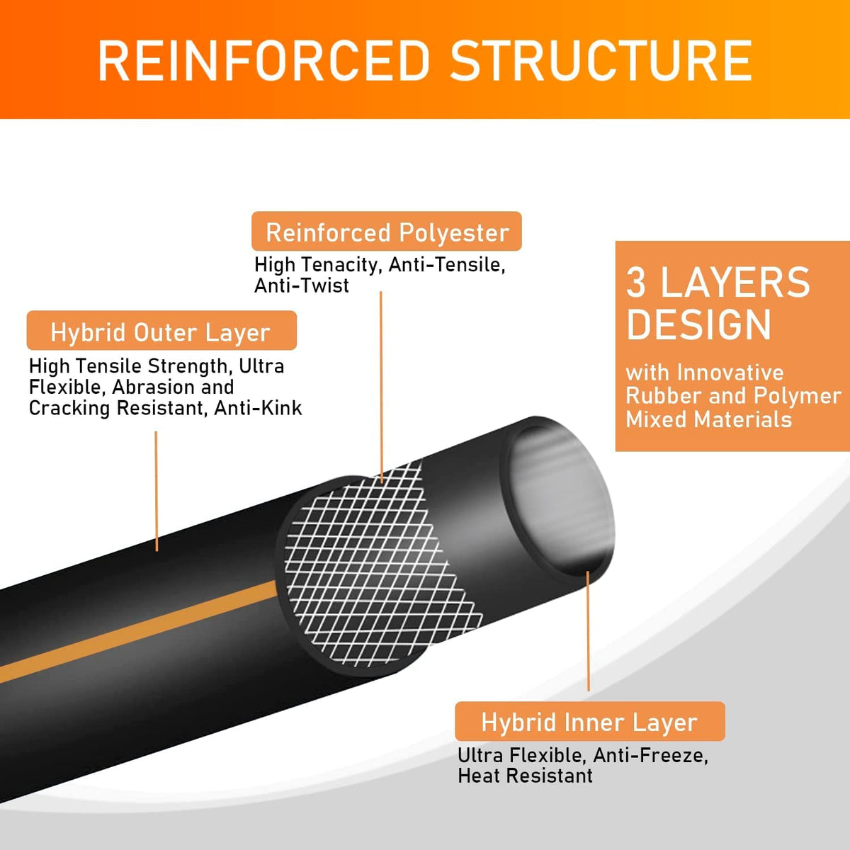 Celiamusing 3/4-in solid metal connectors for durable, rust-resistant fittings