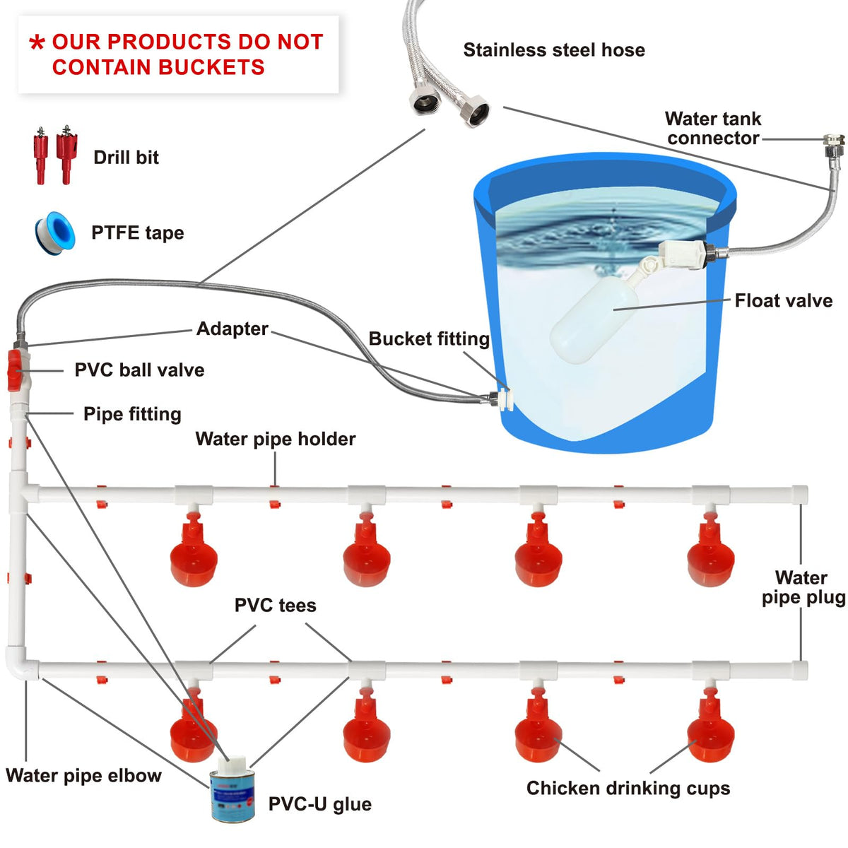 CERISURIO float valves and fittings enable steady water flow
