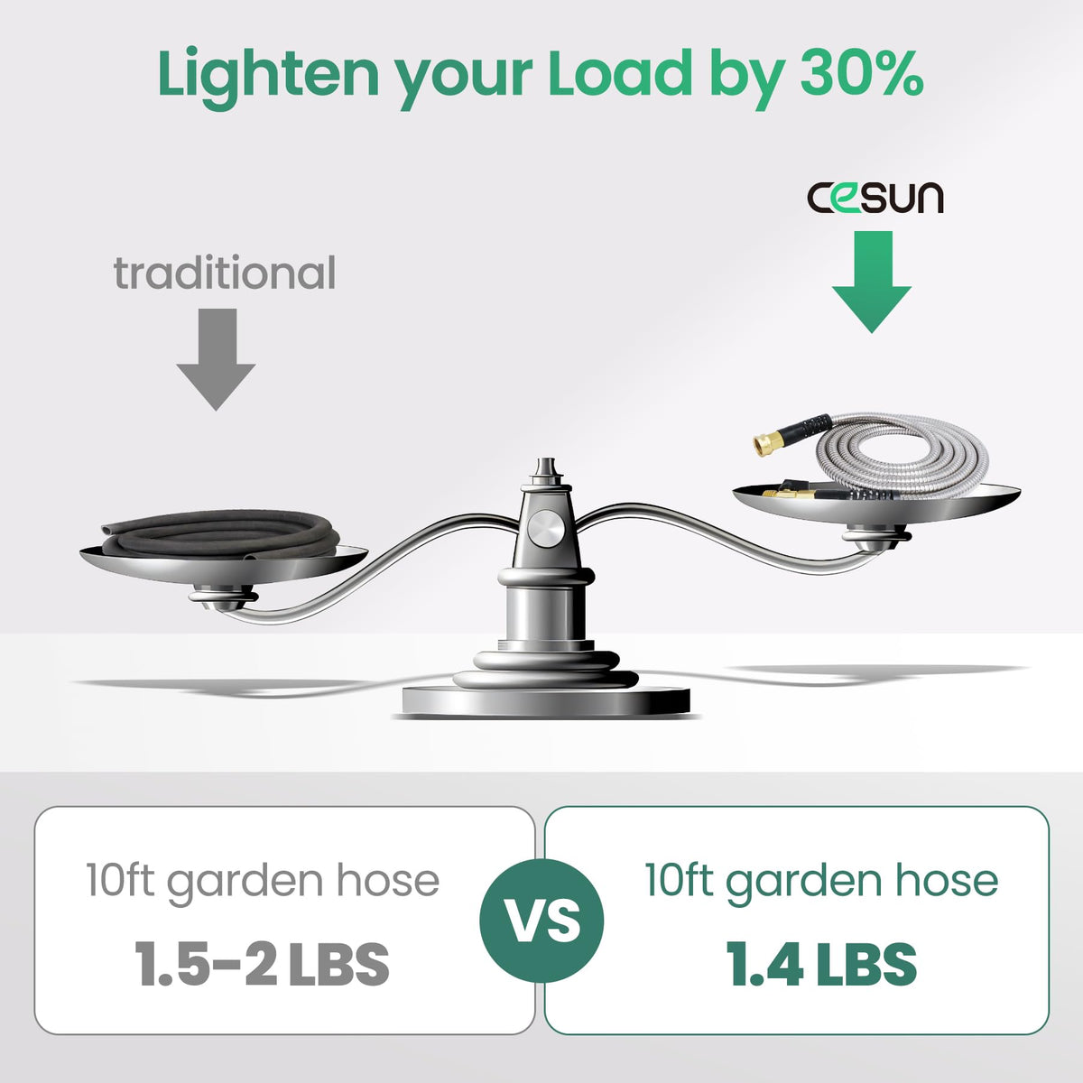 Cesun UV-reflective hose withstands sun exposure and weathering