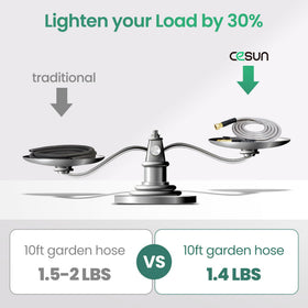 Cesun UV-reflective hose withstands sun exposure and weathering