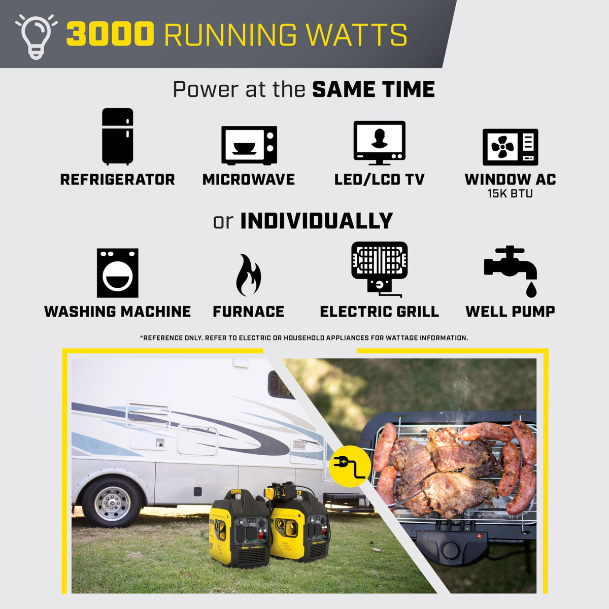 Champion Power Equipment 4000-watt inverter outlets ready for RV use