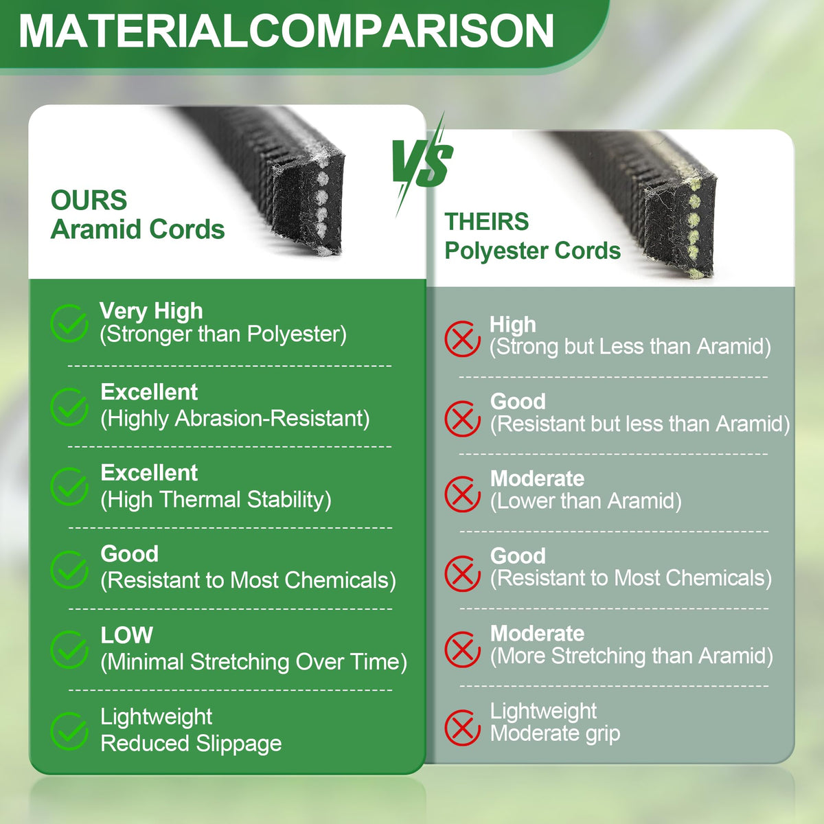 ChangTa cogged anti-slip design demonstrates improved grip during mowing.