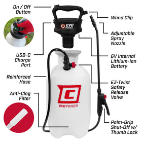 Chapin 28324 USB-C charger keeps the sprayer ready with quick recharging.