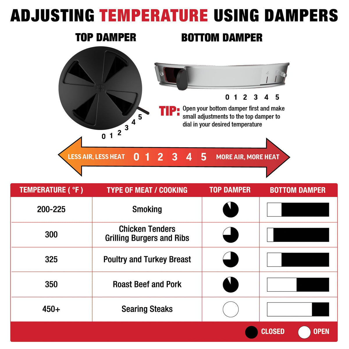 Removable warming rack on the AKORN Jr keeps sides warm during cook.