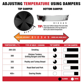 Removable warming rack on the AKORN Jr keeps sides warm during cook.