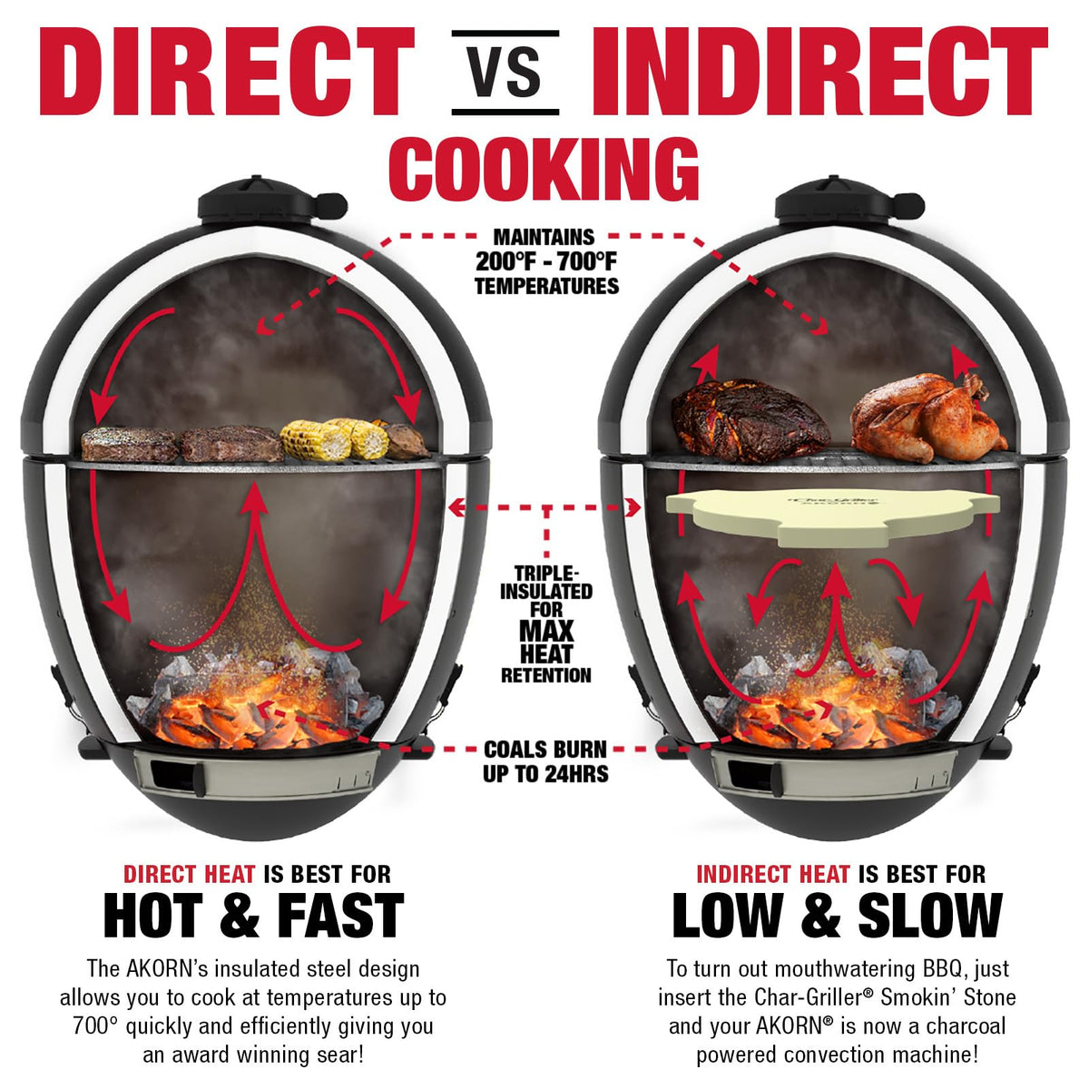 AKORN Jr temperature range 200–700°F supports smoking and searing.