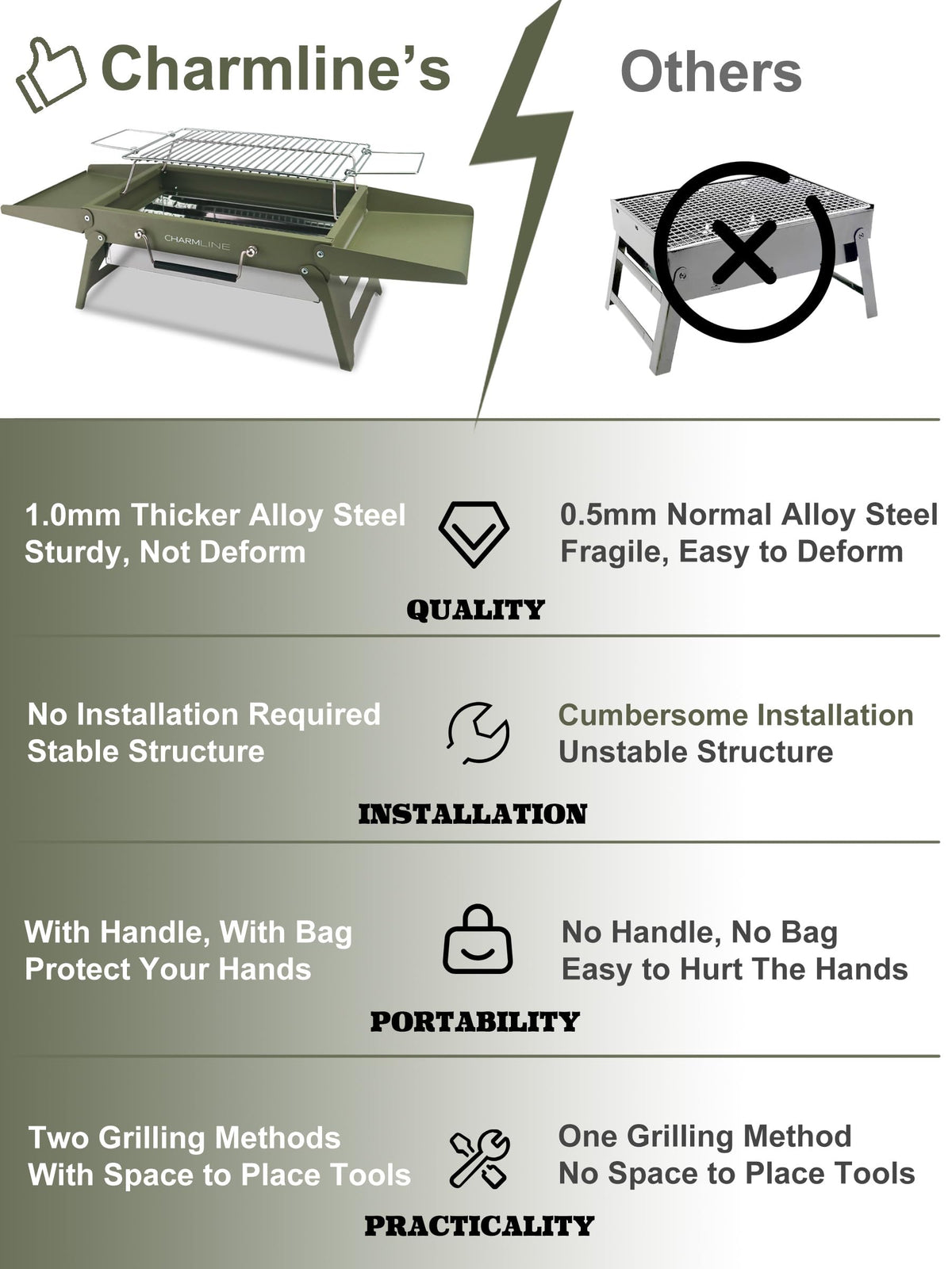 Charmline table-top ready grill design for versatile camping meals.