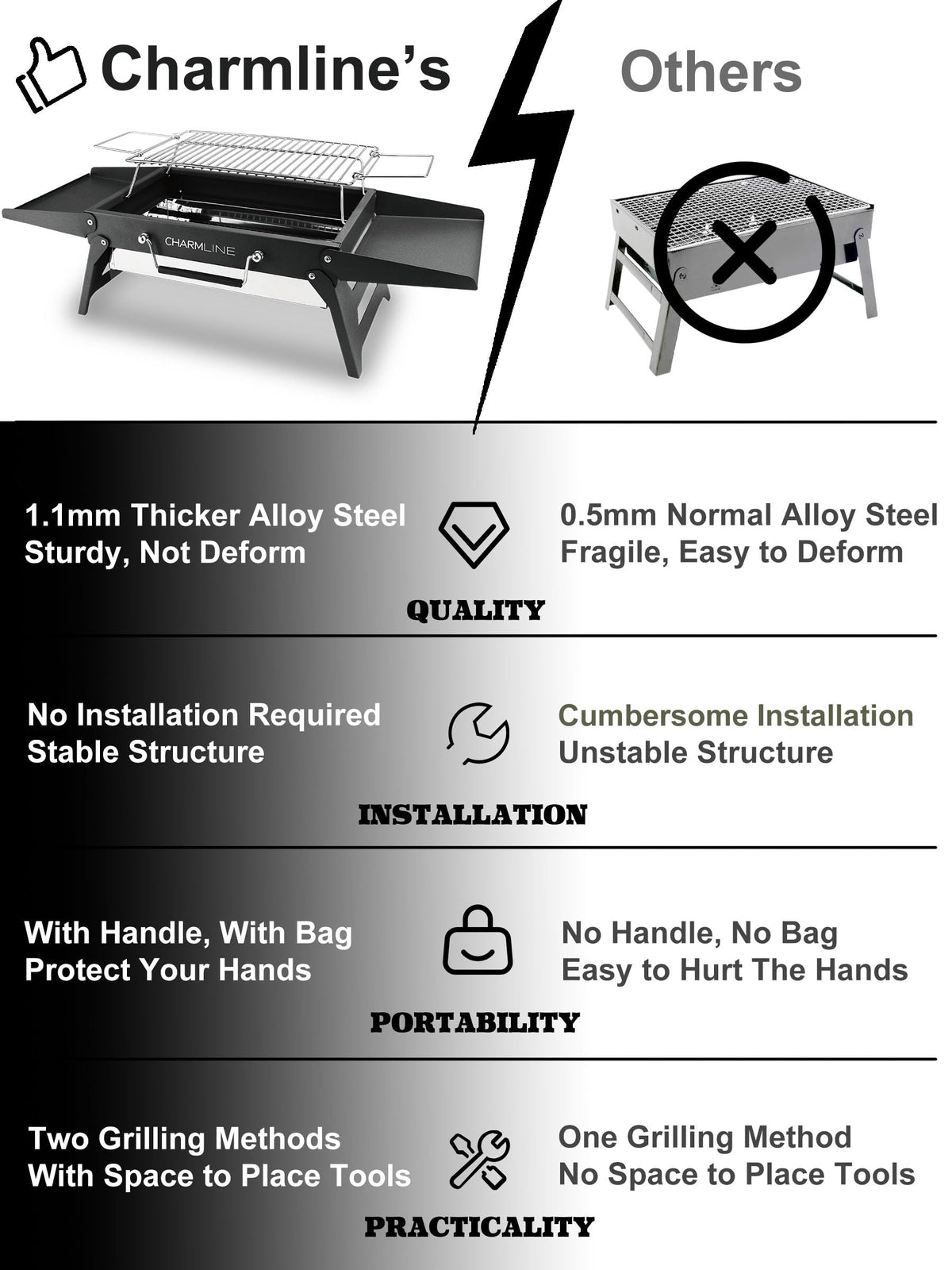 Charmline grill stable footing on varied terrain for reliable outdoor cooking.