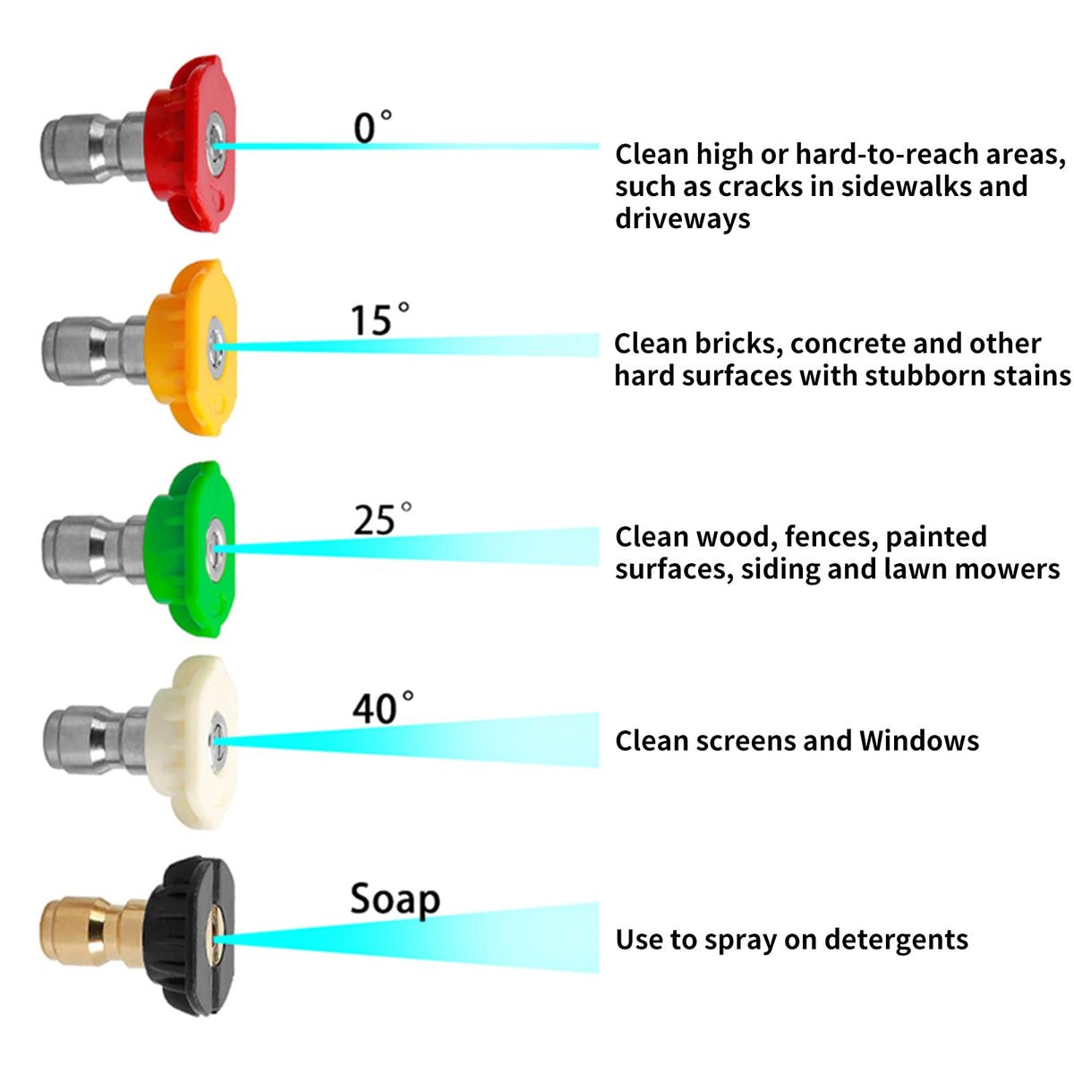 CHAVOR multi-length kit supports 9 to 47 inch configurations