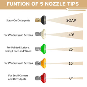 CHAVOR quick-connect nozzle holders keep tips organized and secure.
