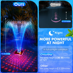 ChlorStar day-and-night spray height demonstrates strong vertical reach and visuals