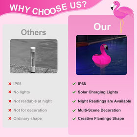 ChlorStar versatile floating thermometer for pools, spas, hot tubs, and ponds.