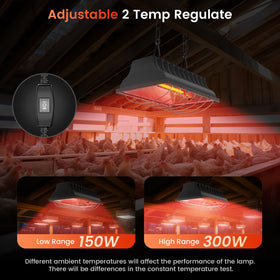 Chtoocy safety anti-scald casing protects chicks with sturdy design.