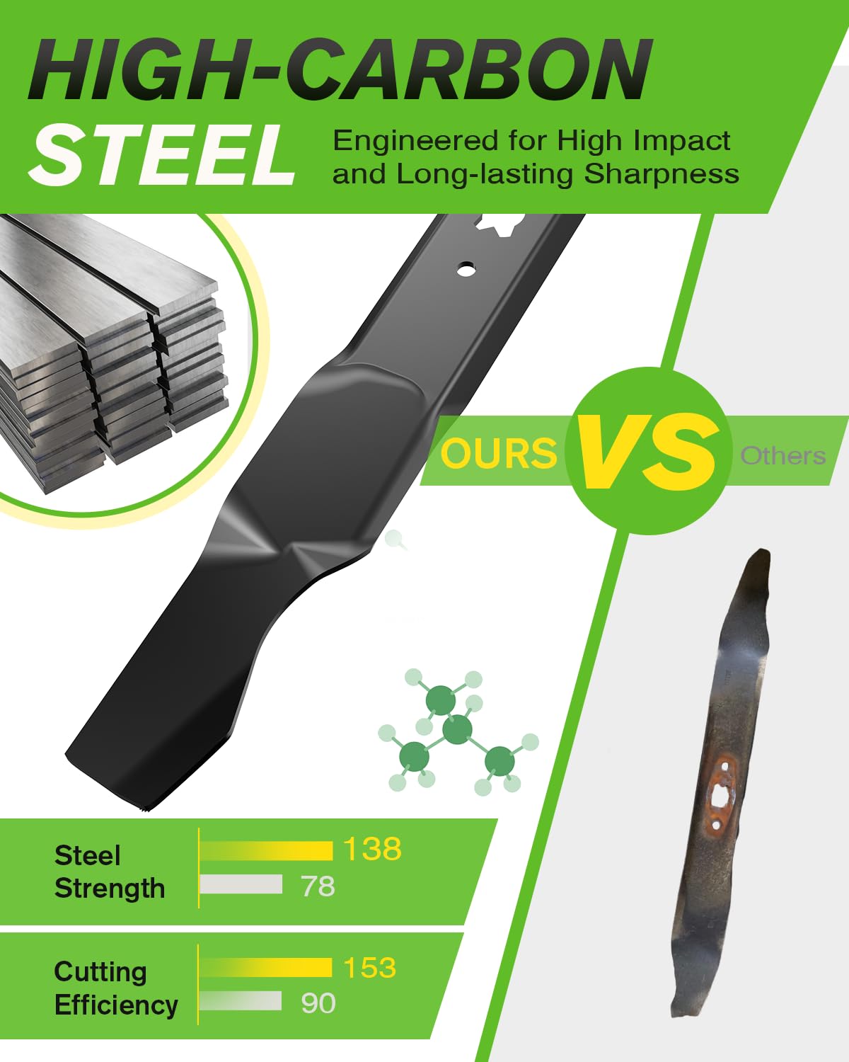 Chway mulching blade's aerodynamic design enhances airflow for cleaner mulching.