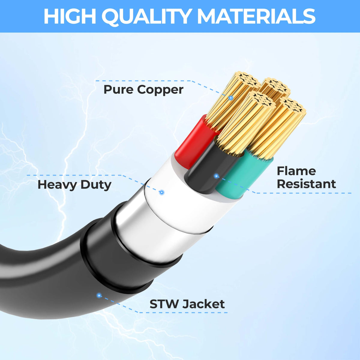 CircleCord ergonomic grip end for easy plugging and unplugging.
